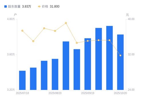 中簡科技股東戶數(shù)減少2.47%，戶均持股上升顯示籌碼集中趨勢